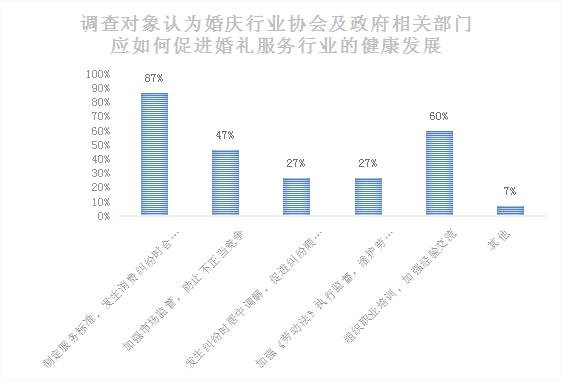 北京婚庆公司加盟