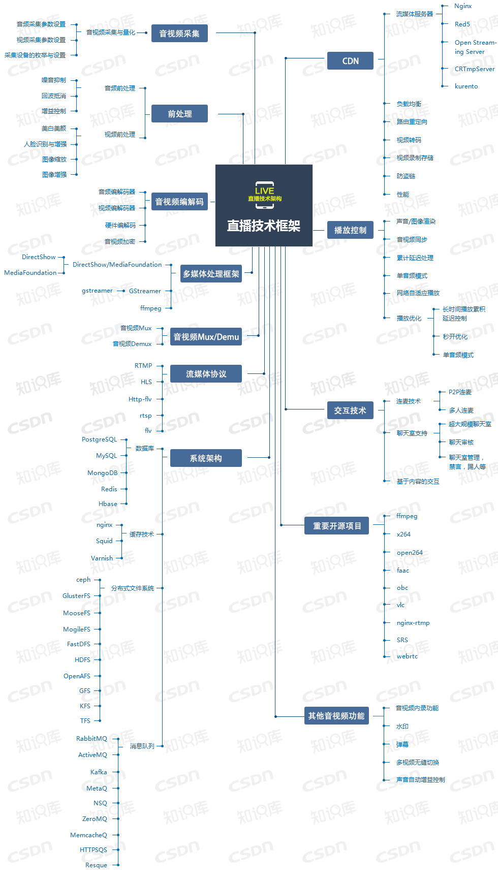 史上最全开发技能图谱