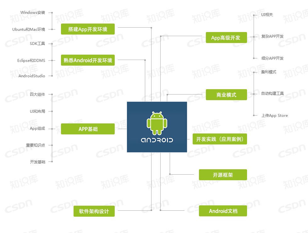 史上最全开发技能图谱