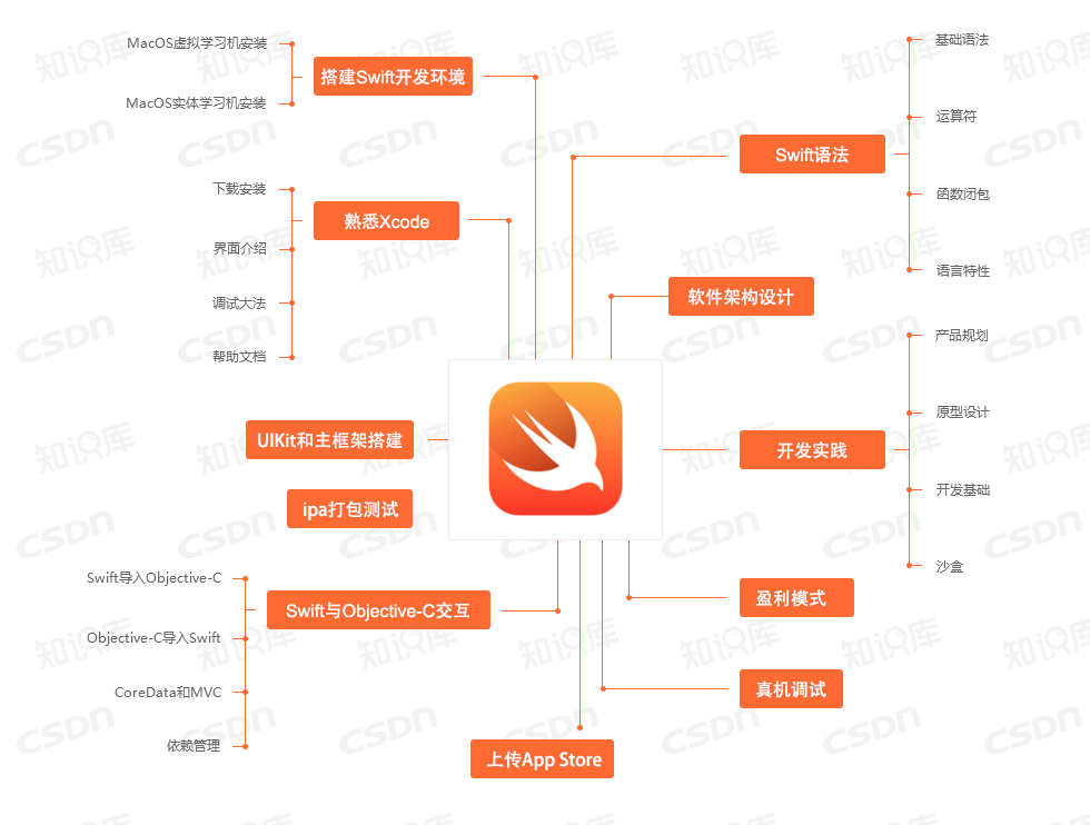 史上最全开发技能图谱
