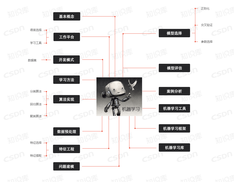 史上最全开发技能图谱
