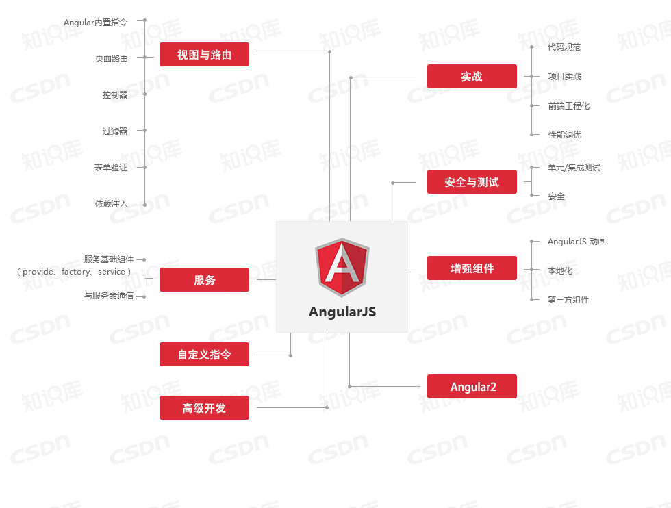 史上最全开发技能图谱