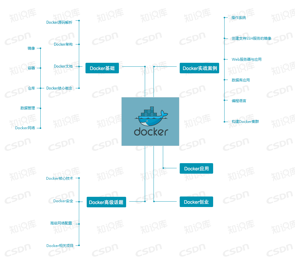 史上最全开发技能图谱