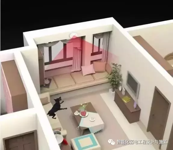智能家居主要功能是啥 什么是智能家居呢