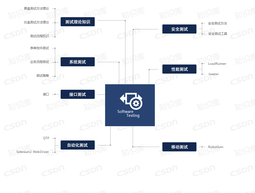 史上最全开发技能图谱