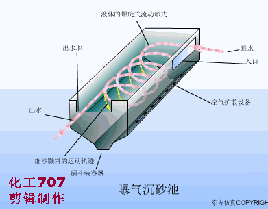 关于鞍山链斗式洗砂机厂的信息