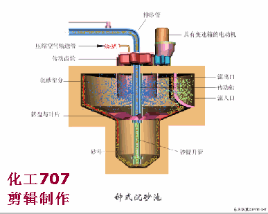 鞍山链斗式洗砂机厂