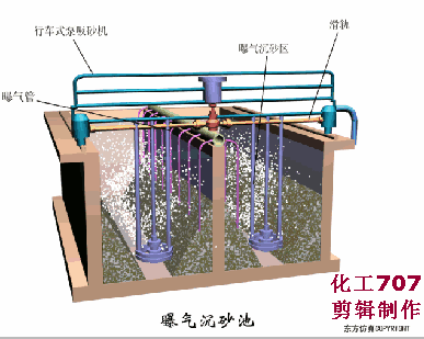 链斗式洗砂机视频