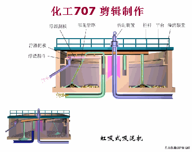 链斗式洗砂机视频