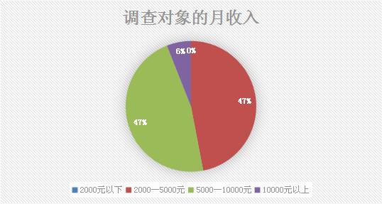 北京婚庆公司加盟