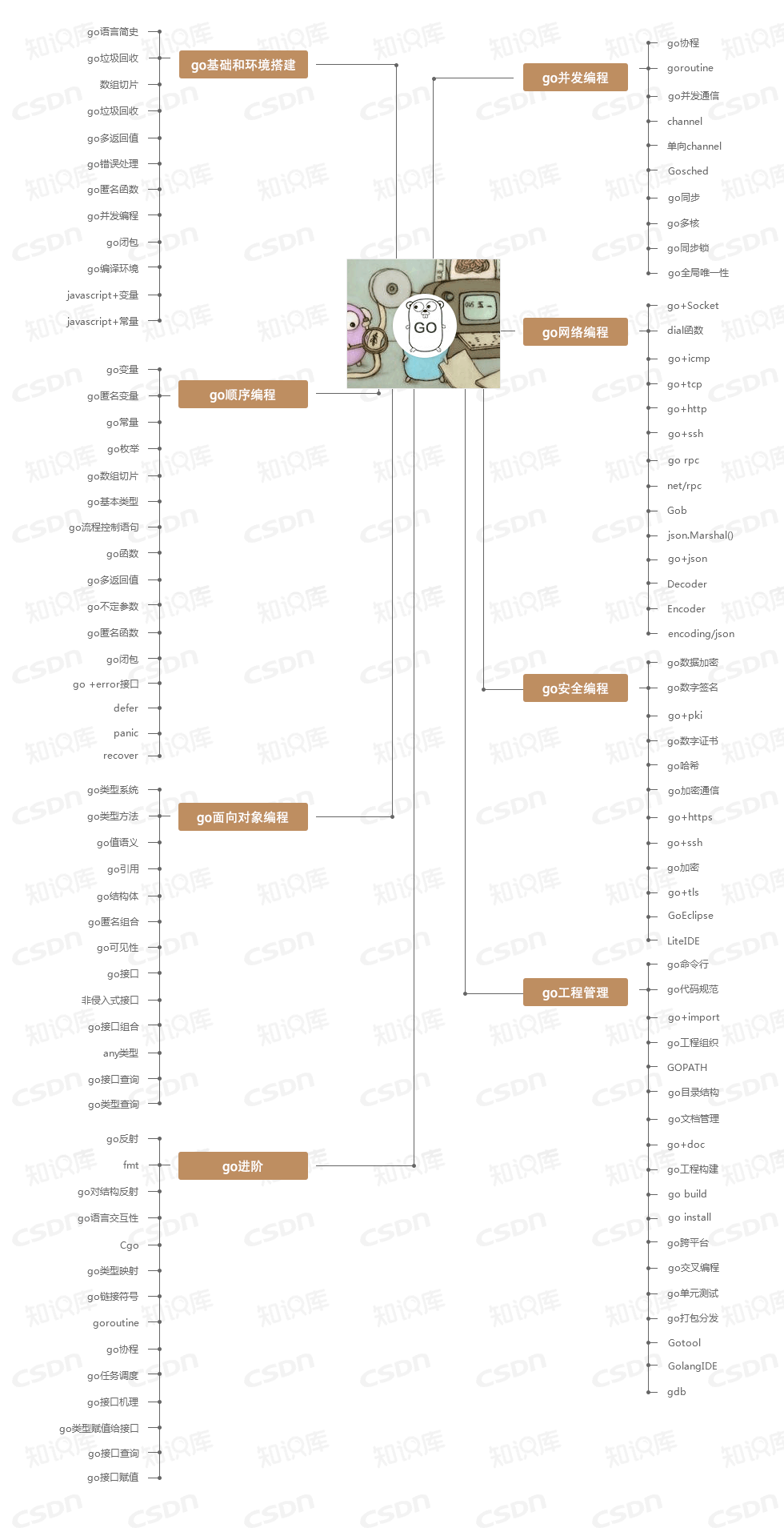 史上最全开发技能图谱