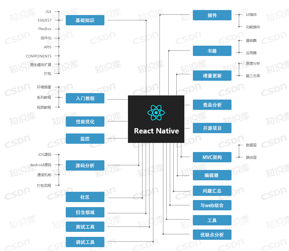 史上最全开发技能图谱