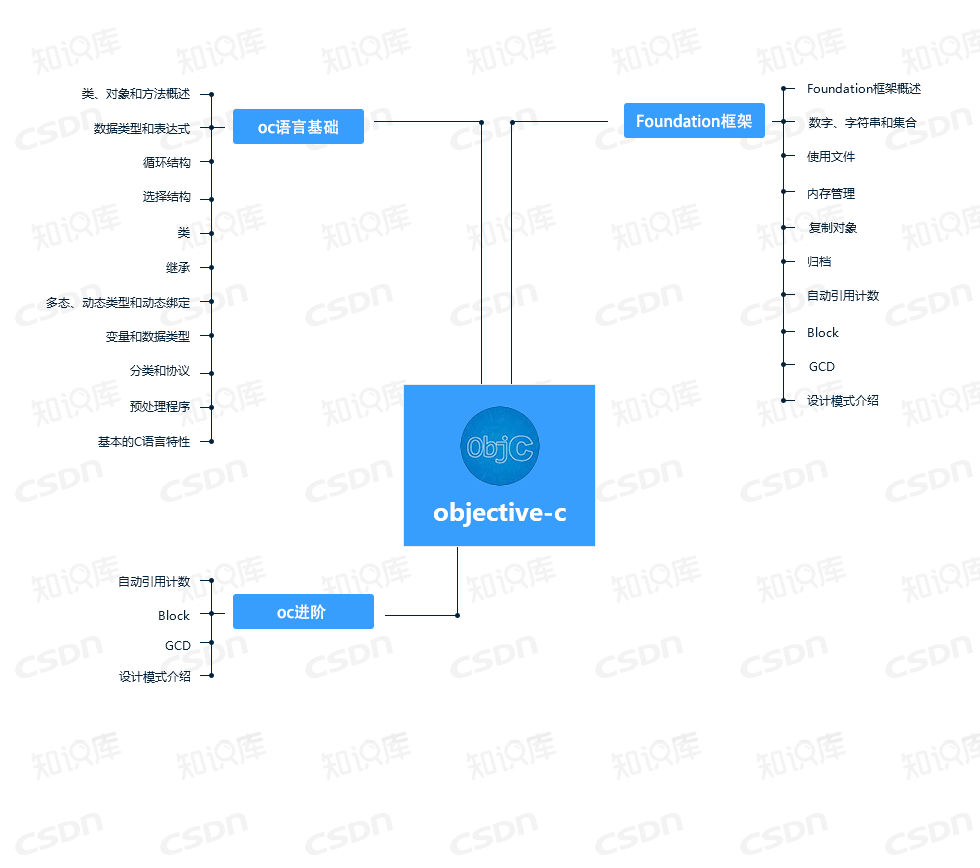 史上最全开发技能图谱