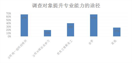 北京婚庆公司加盟