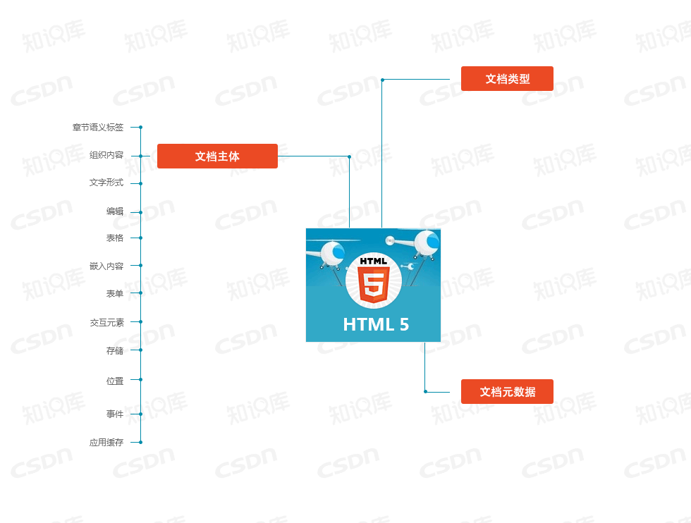 史上最全开发技能图谱