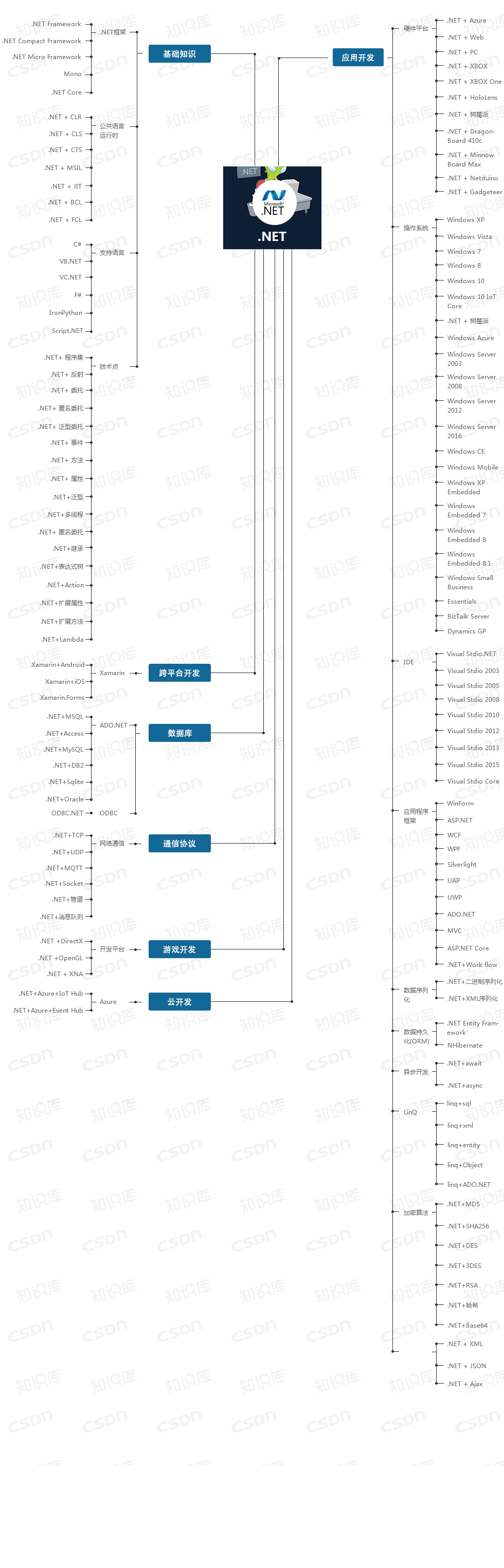 史上最全开发技能图谱