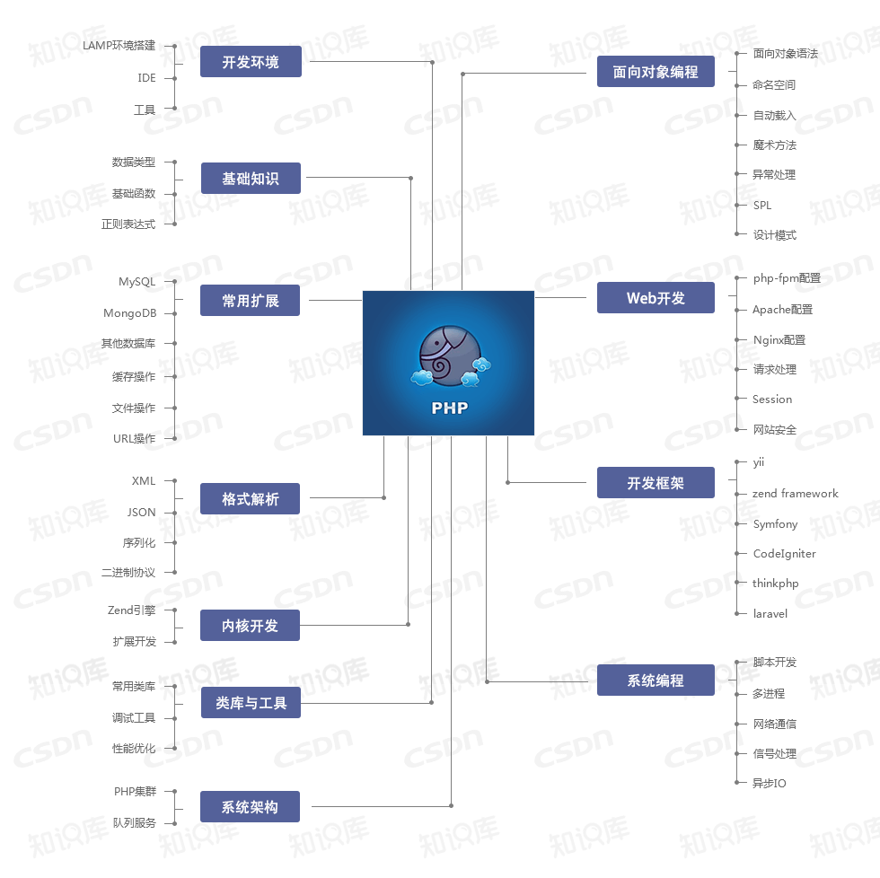 史上最全开发技能图谱