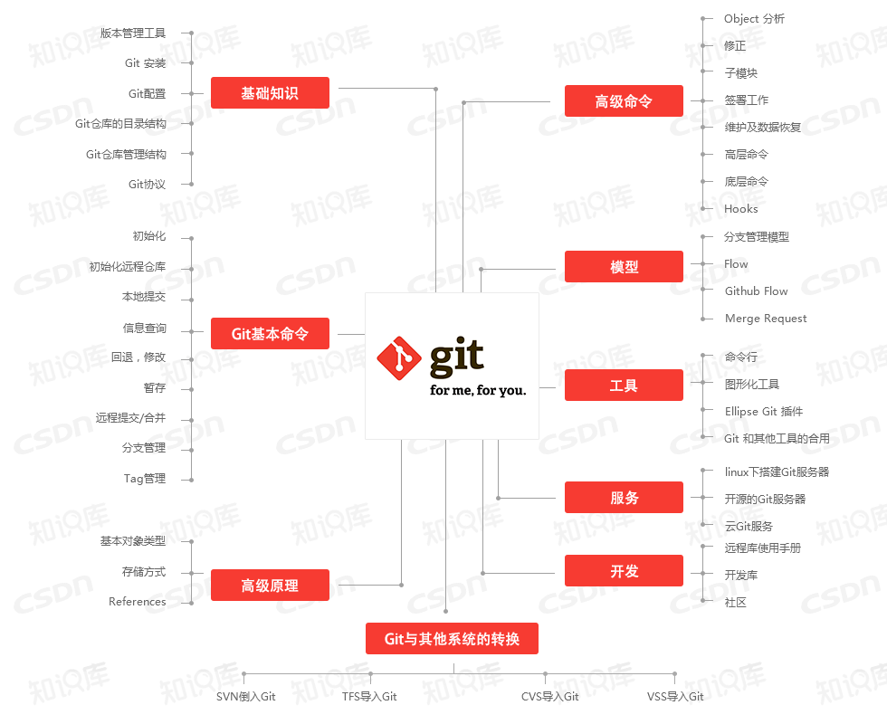 史上最全开发技能图谱