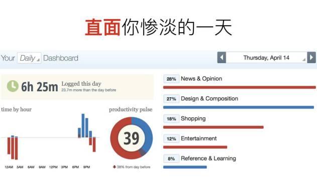 7个时间管理工具，彻底解决效率问题