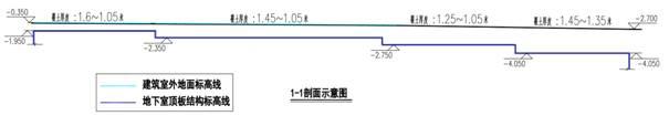 卓展工程顾问有多少人