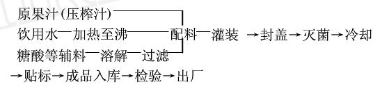 果汁自动排渣过滤机