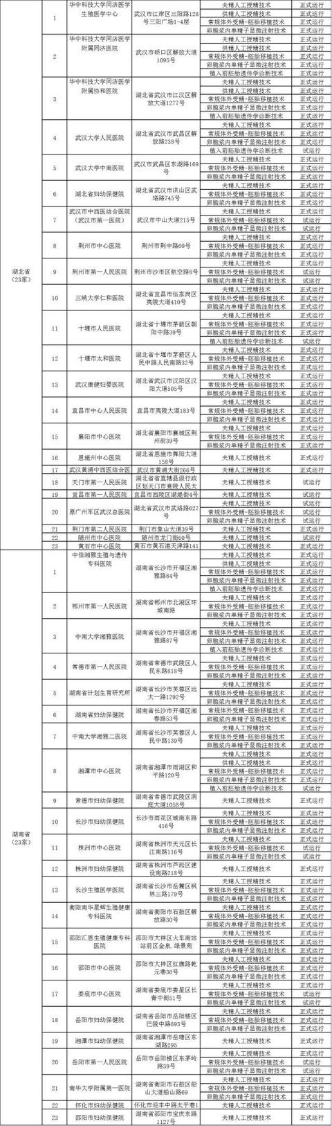 医生，有没有关于生殖中心的排行榜？