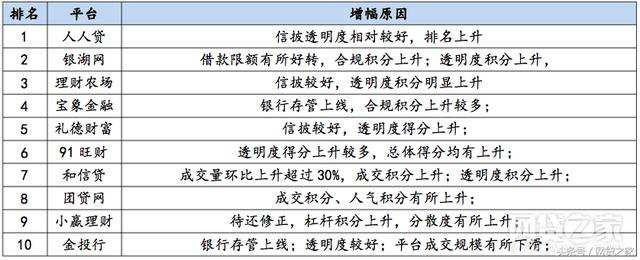 网贷查询平台哪些好