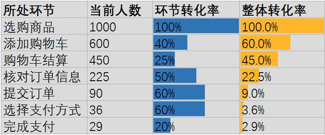 漏斗是指什么意思