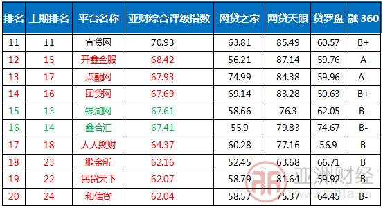 财加网贷之家