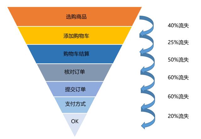 漏斗是指什么意思