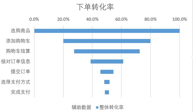 漏斗是指什么意思