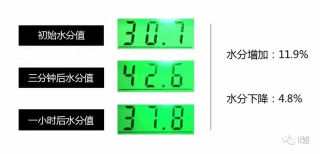 好的身体乳多少钱