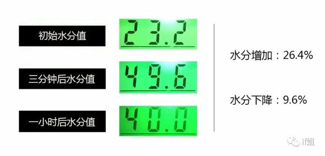 好的身体乳多少钱