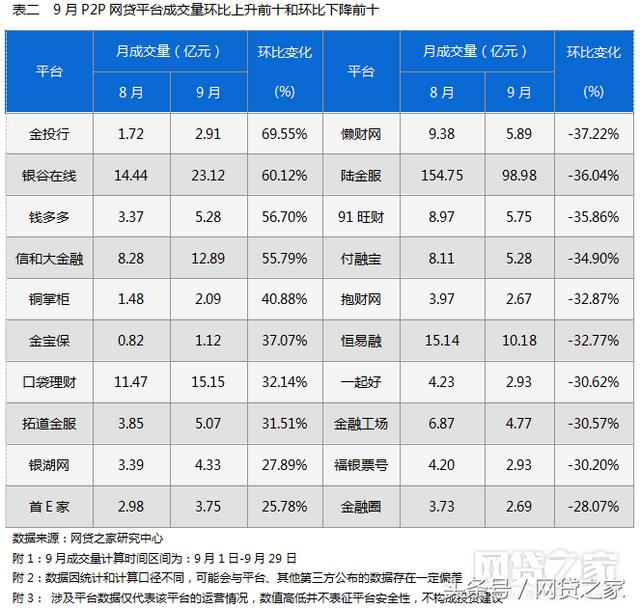 网贷之家问题平台