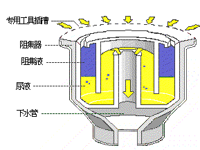 螺旋洗砂机好还是分机好