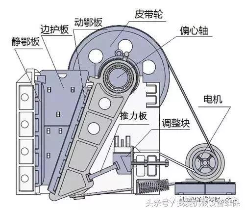 破碎机带机械密封