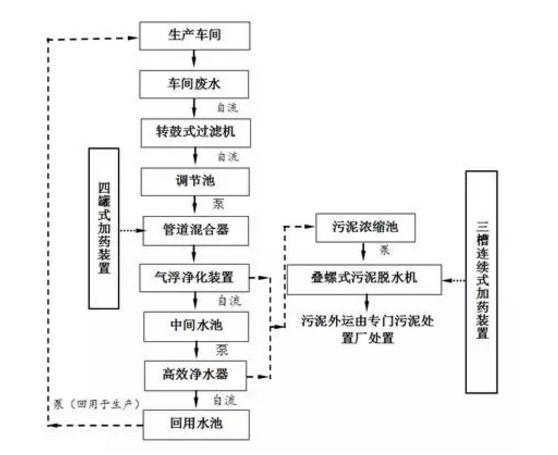关于转鼓式过滤机优点的信息