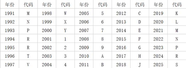 车架号看生产日期(车架号看生产月份)