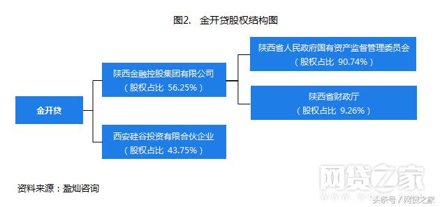 田金所网贷之家