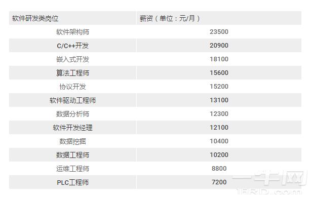 展讯技术支持工程师工资高吗