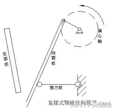 复摆颚式破碎机的主要设计思路