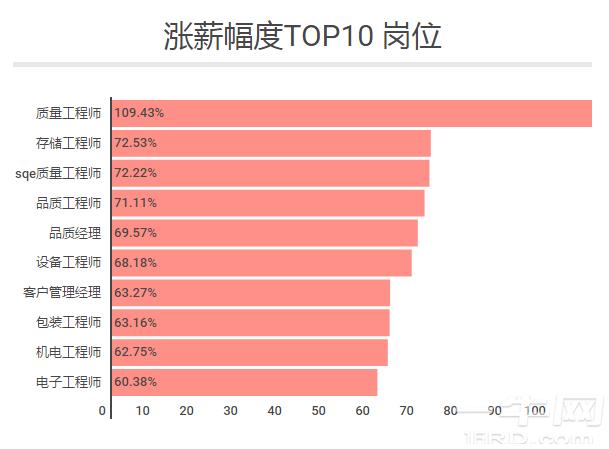 展讯技术支持工程师工资高吗