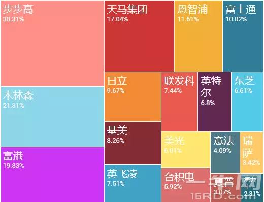 展讯测试工程师工资