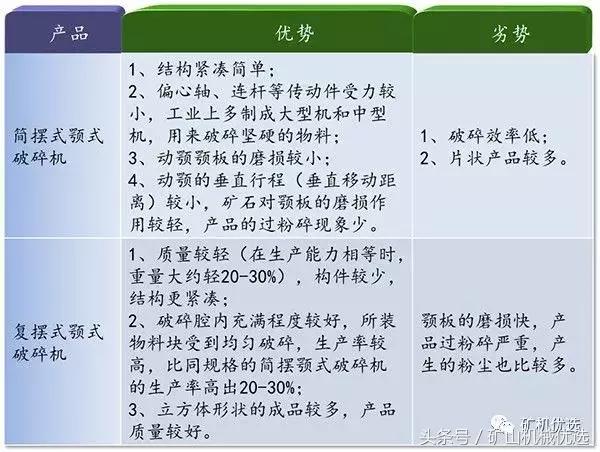 复摆颚式破碎机的主要设计思路