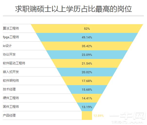 展讯模拟ic工程师招聘