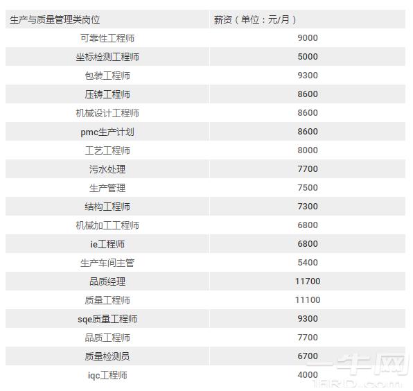 展讯模拟ic工程师招聘