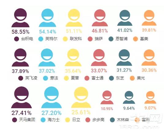 展讯模拟ic工程师招聘