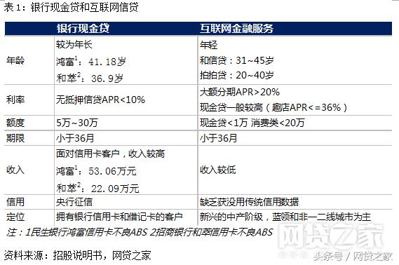 类似网贷之家