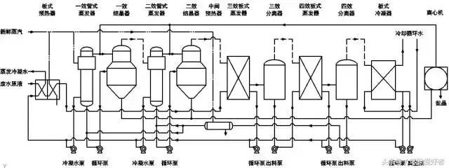 硫磺过滤机