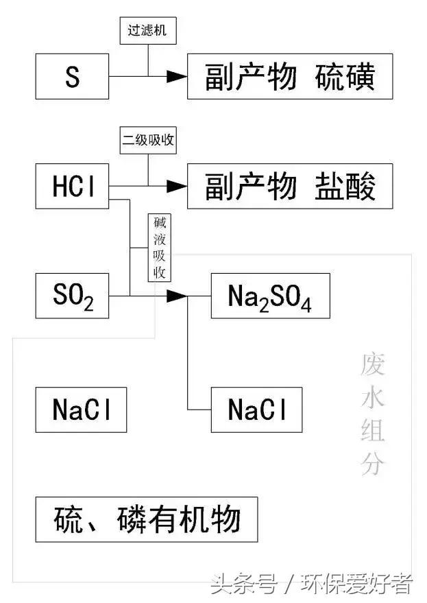 硫磺过滤机